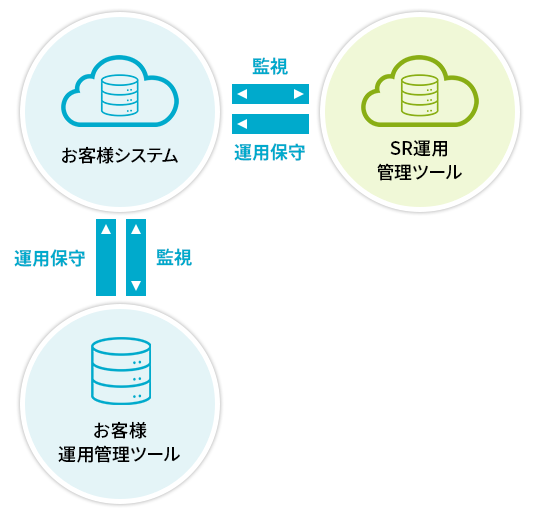 IT監視サービスイメージ